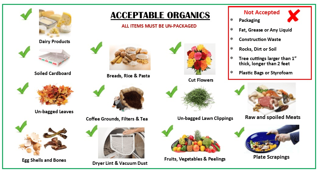 Loraas Disposal Acceptable Organics Items Loraas Disposal Acceptable Organics Items